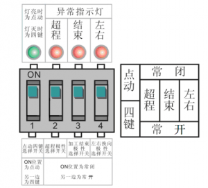 XINHY-RK型线切割专用变频器参数调节表
