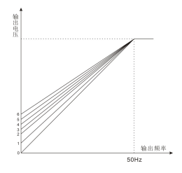 XINHY-MK型线切割专用变频器参数调节表