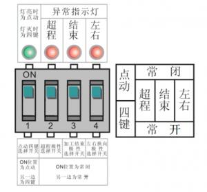 XINHY-CK型变频器参数调节表(英文版)
